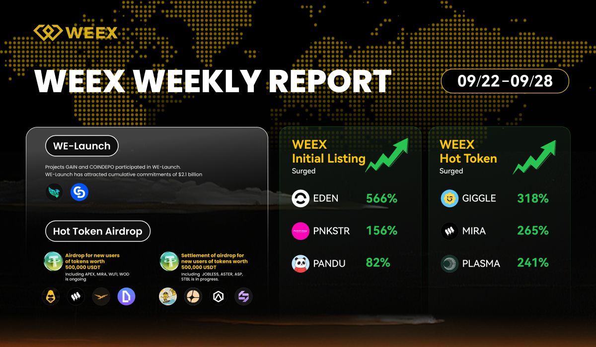 WEEX Weekly In-depth Research Report(09/22 – 09/28, 2025)