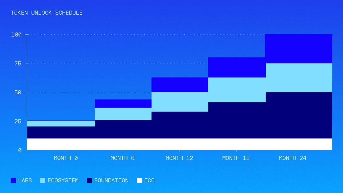 What is HumidiFi(WET)? WET is now available on WEEX Pre-Market