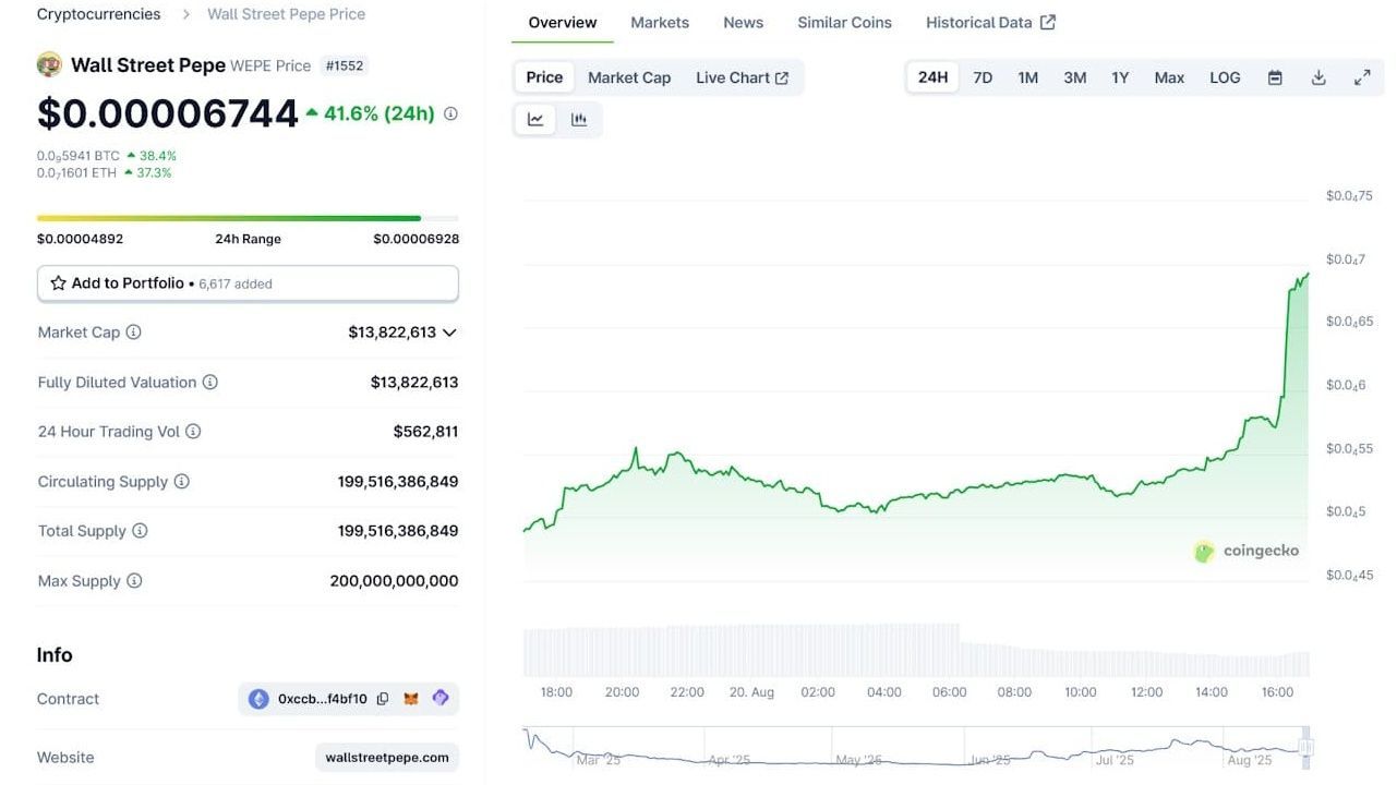 La “Gema” Cripto para Mirar en Diciembre 2025: WEPE Analizado