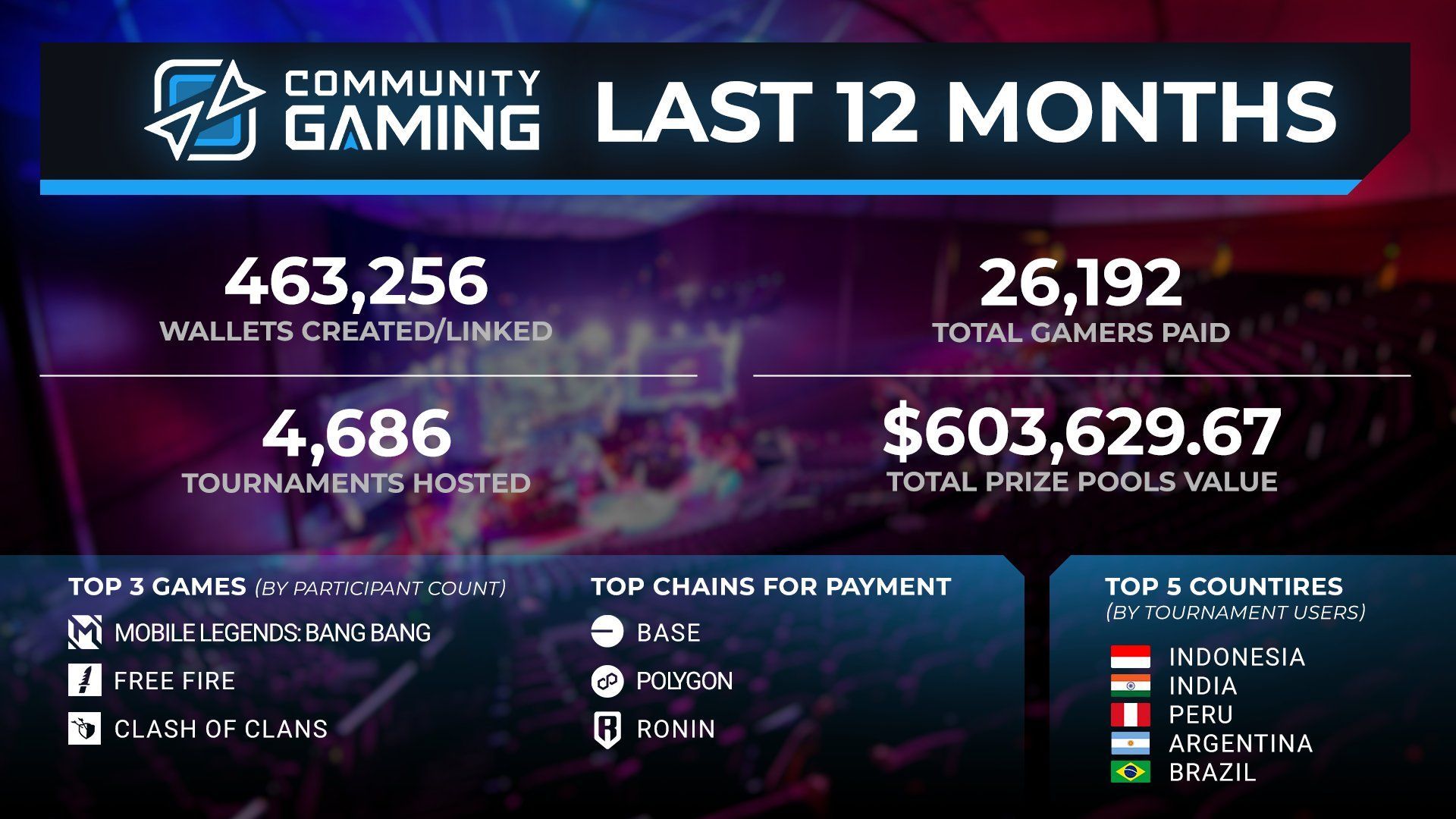CGX Token Price Prediction 2025: A Comprehensive Guide to Forkast (CGX) Token