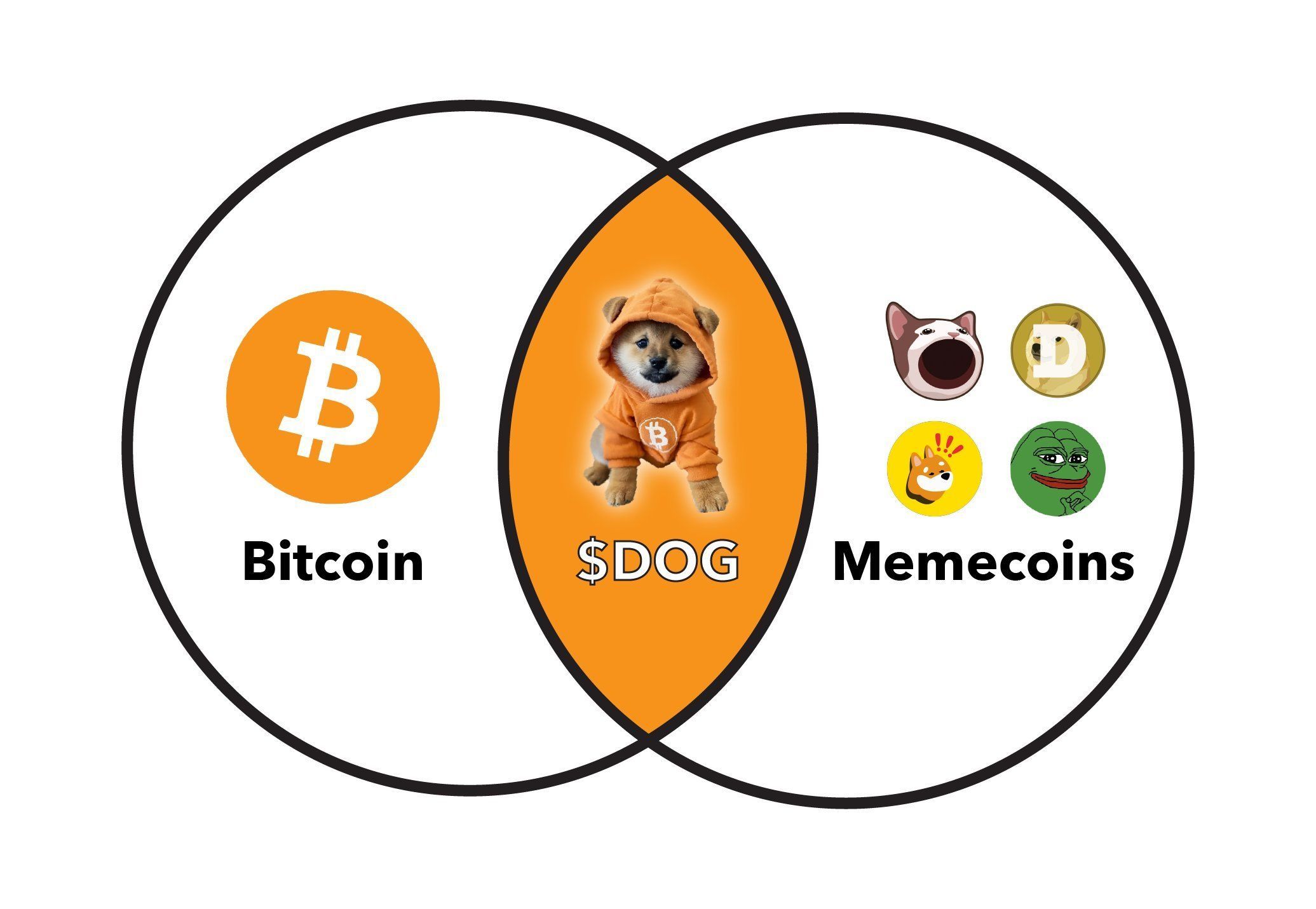 April 2025 Meme Coin Review: Top Gaining Meme Coins Skyrocketing in April