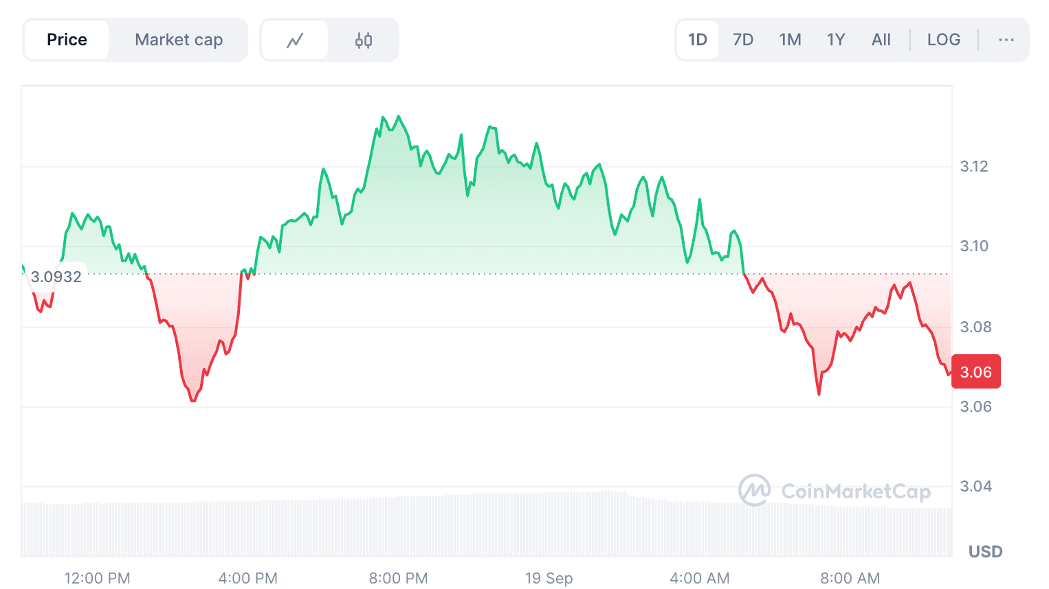 XRP Price Prediction September 2025: Expert Analysis and Technical Outlook