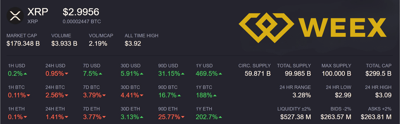 XRP Kurs aktuell: Live-Preis & Prognose