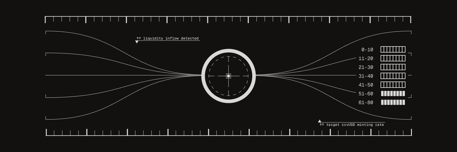 YieldBasis (YB) Price Prediction 2025–2030: Is Another 100x Crypto Surging?