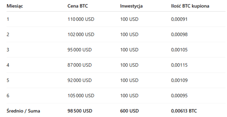Najlepsze strategie handlu kryptowalutami w 2025: kompletny poradnik dla początkujących