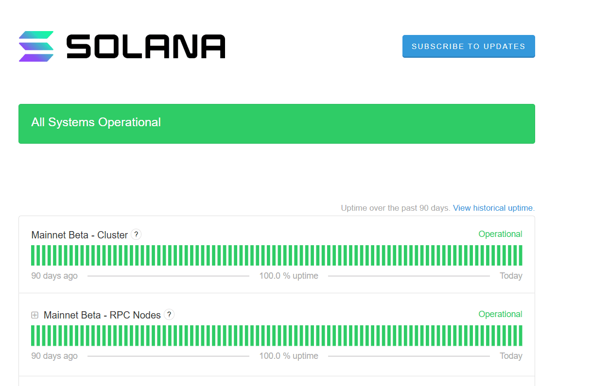 Solana 2026 – Ausführlicher Testbericht: Ist es immer noch die schnellste Blockchain oder wiederholt sich eine Blase?