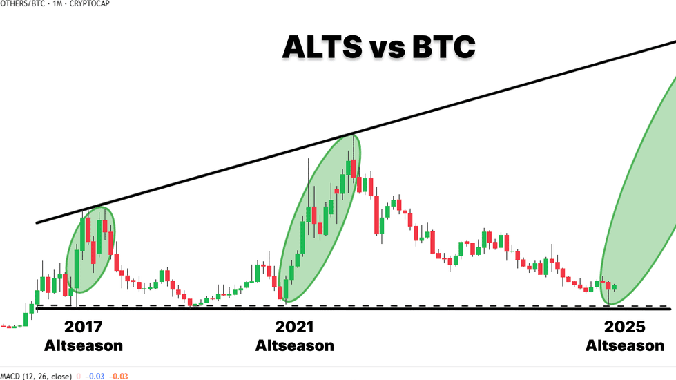 ¿Se viene la altseason 2025? Predicciones para Latinoamérica