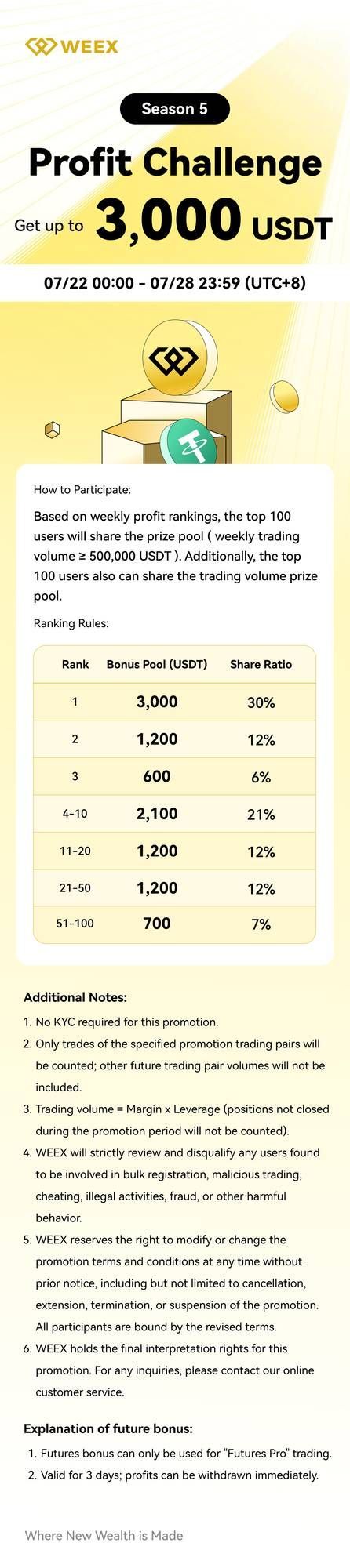 WEEX_EN_五4盈利登顶.png