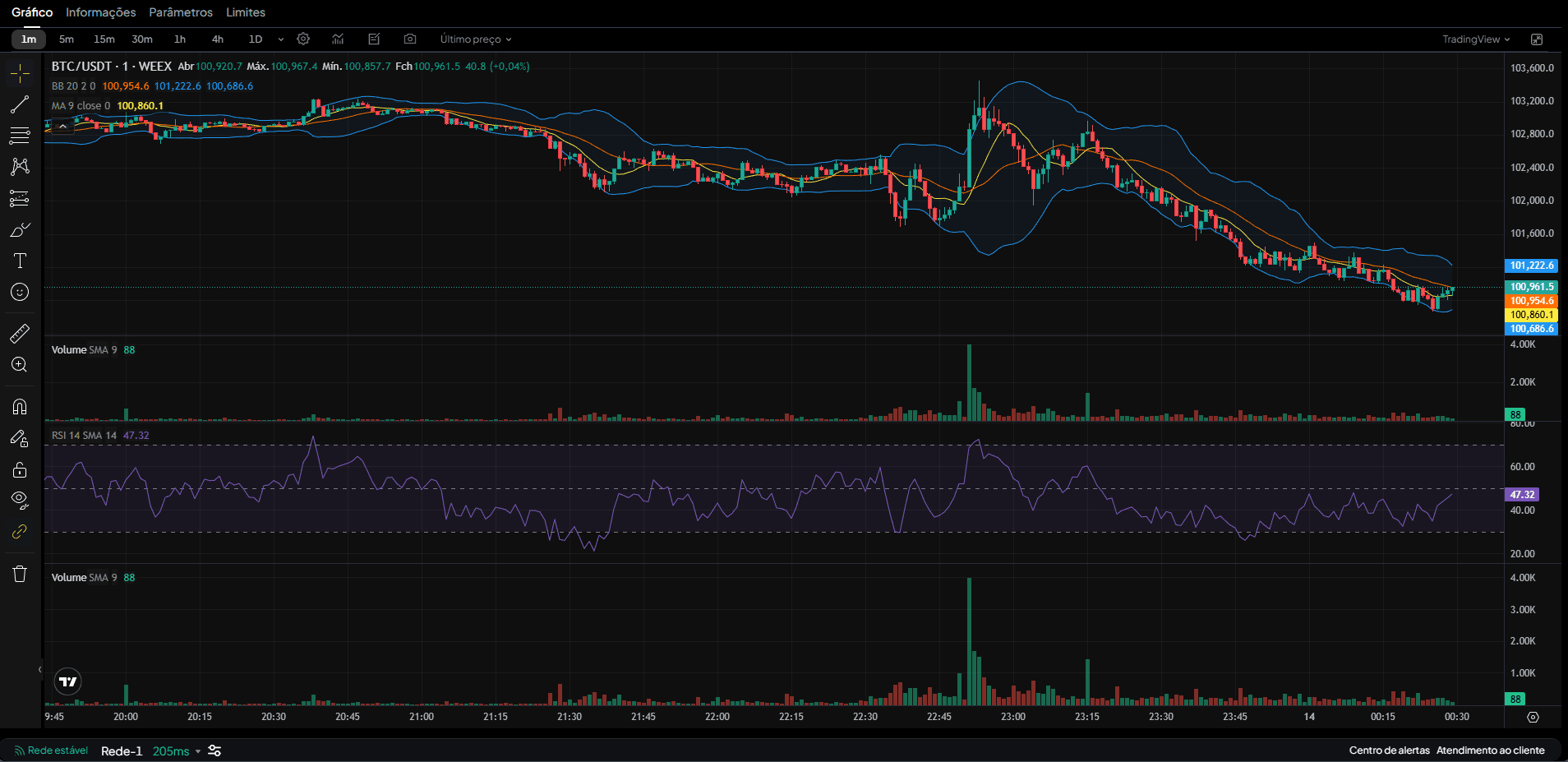 Day trading de cripto: guia completo 2025 | Bitcoin e Memecoins
