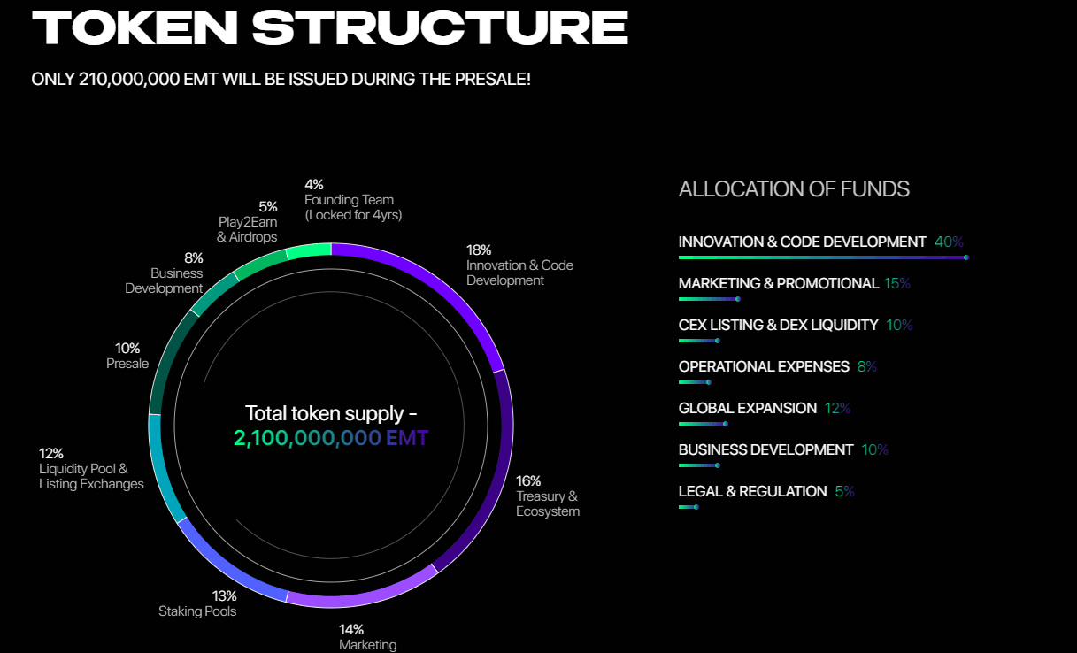 Will EarthMeta (EMT) Surge to $0.14? Here’s What Crypto Say about EMT Coin Price Prediction for 2025-2030!