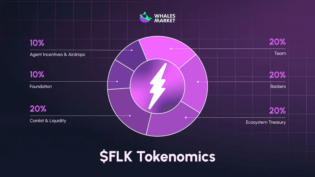 What Is Fleek (FLK) and How Does It Work?