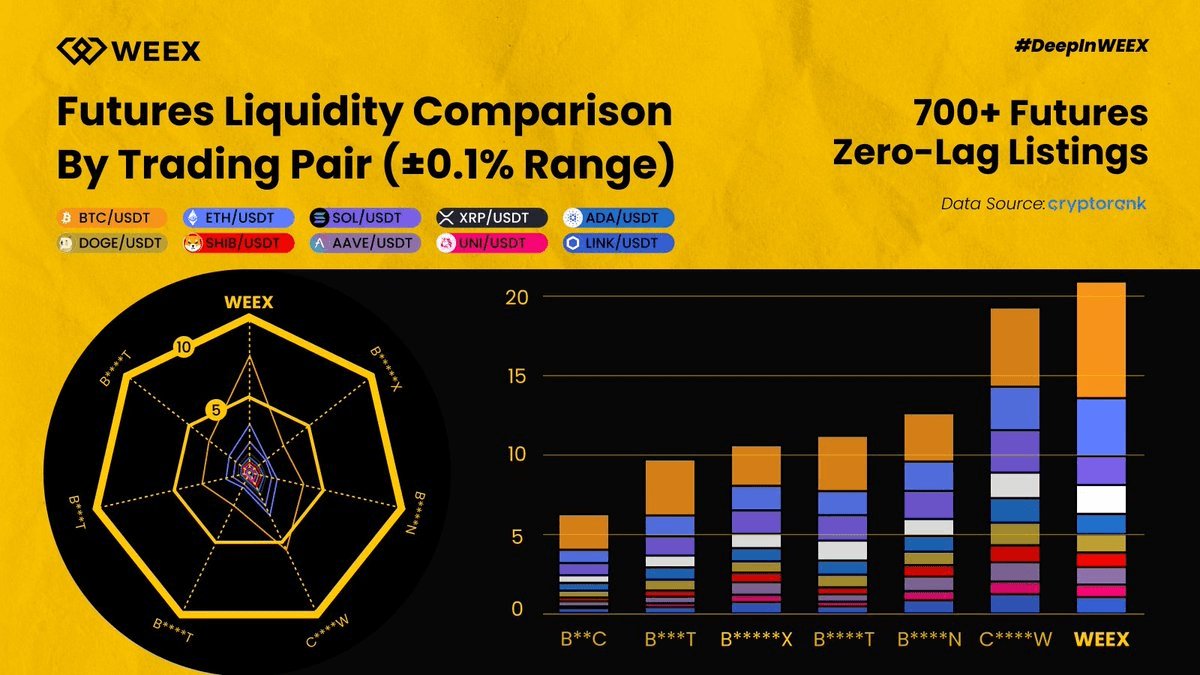 futures liquidity comparison