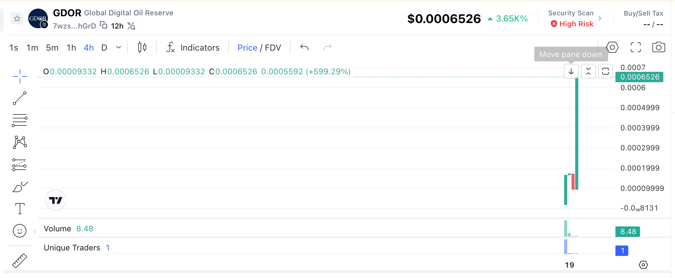 GDOR Coin Explained: Price Surge, Oil Narrative, and Solana’s Global Digital Oil Reserve Token