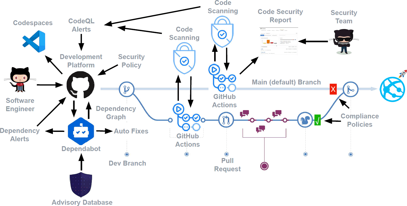 GitHub Security: What the VS Code Extension Breach Means