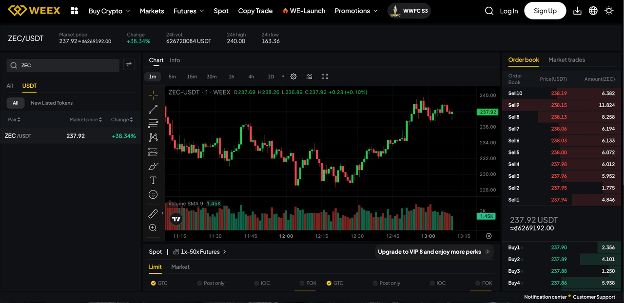 ما هو Zcash (ZEC) وكيف يعمل؟