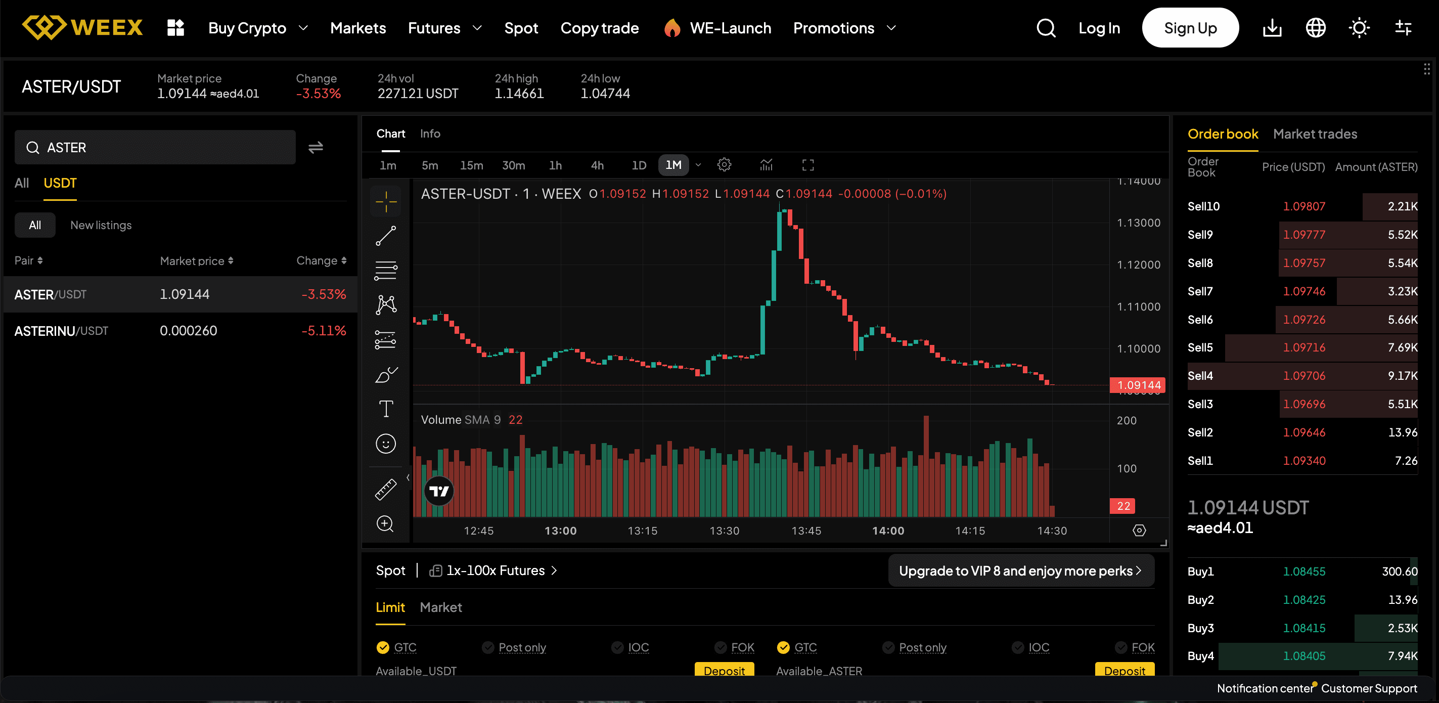 Aster (ASTER) Price Prediction for November 2025
