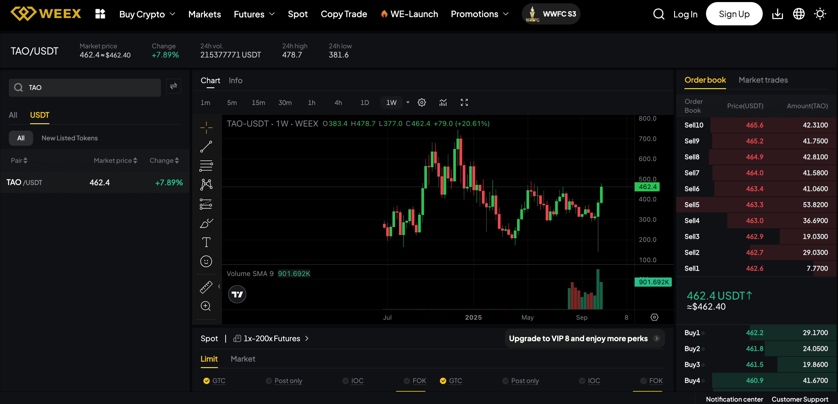 What is Bittensor Crypto (TAO) and How Does It Work?