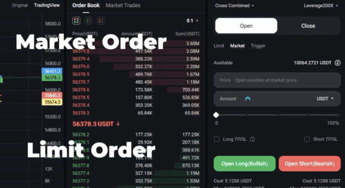 Understanding Order Types on WEEX Exchange