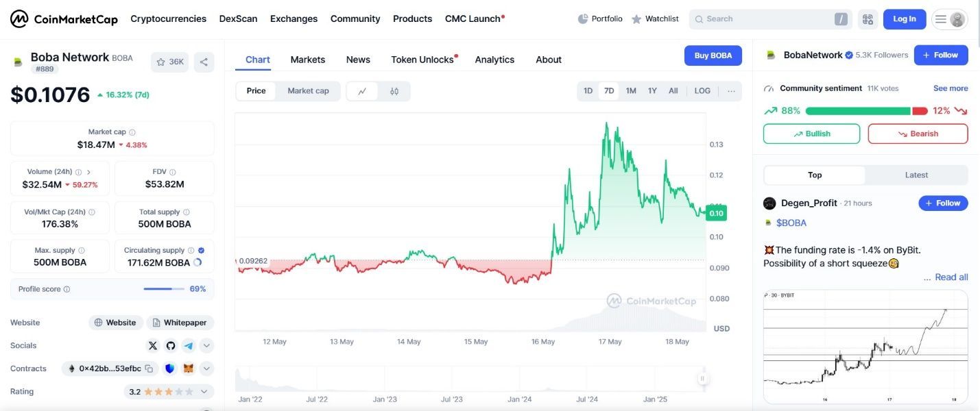 شبکه Boba (BOBA) چیست؟ راهنمای جامع راه ‌حل چند زنجیره‌ای برای مقیاس‌پذیری در لایه2، ویژه کاربران ایرانی رمز ارز در  WEEX