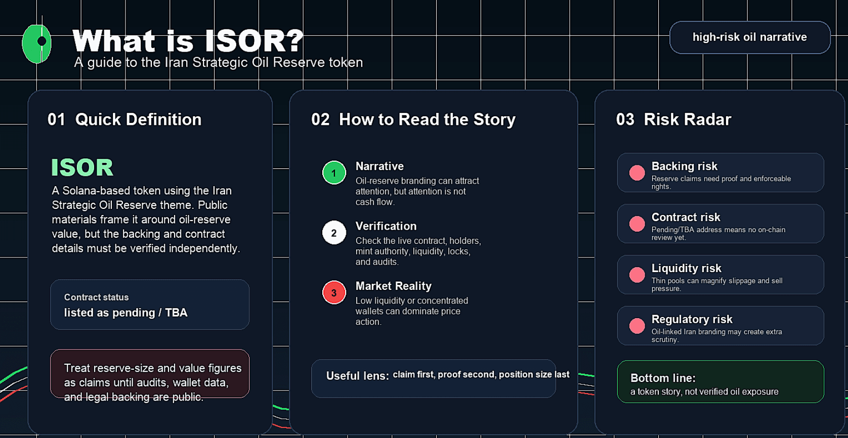 What is ISOR? A guide to the Iran Strategic Oil Reserve token