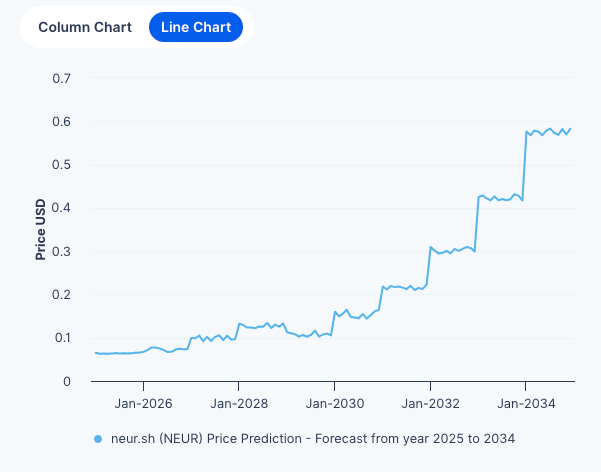 5 Shocking neur.sh (NEUR) Price Predictions for 2025-2030: Is $0.16 Within Reach?