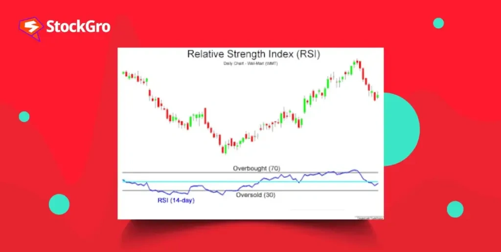 4 Most Essential Indicators in Technical Analysis
