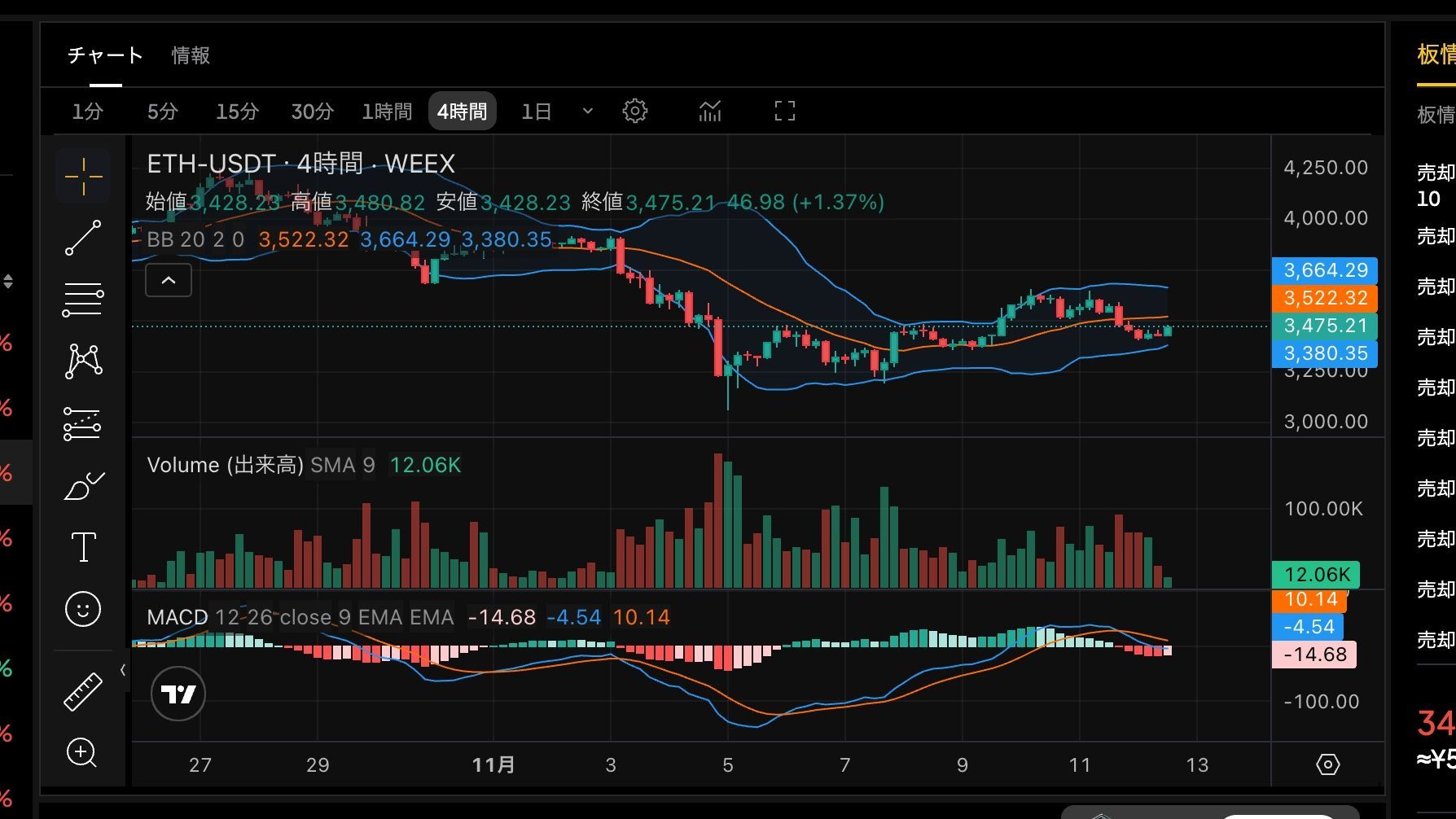仮想通貨デイトレード完全ガイド｜始め方から稼ぐコツまで徹底解説