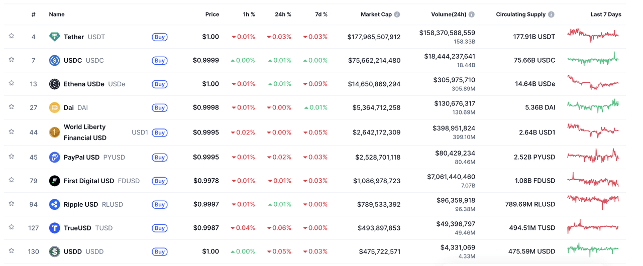 Vai trò ngày càng lớn của stablecoin trong hệ sinh thái tiền mã hóa