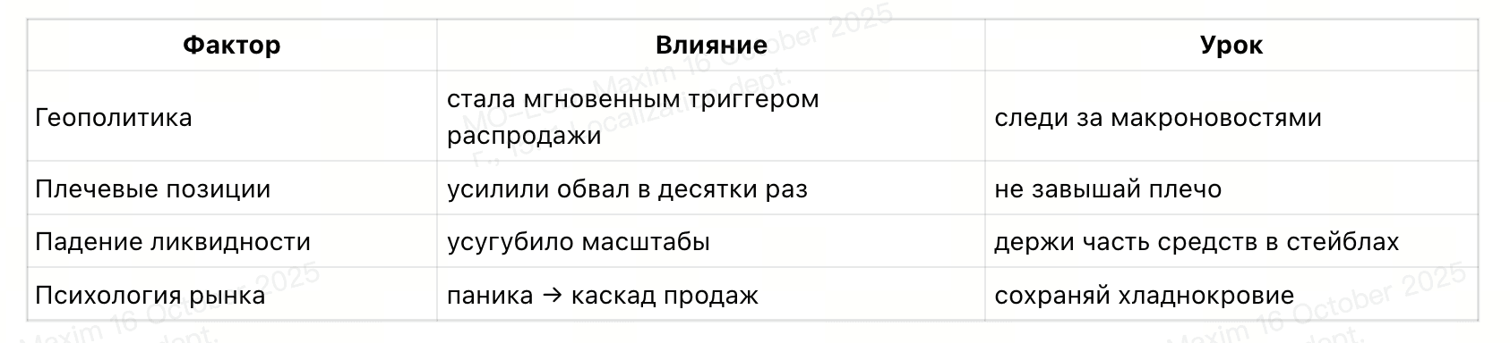 Крипто-крах 11 октября: разбор событий и как мировые новости влияют на весь рынок