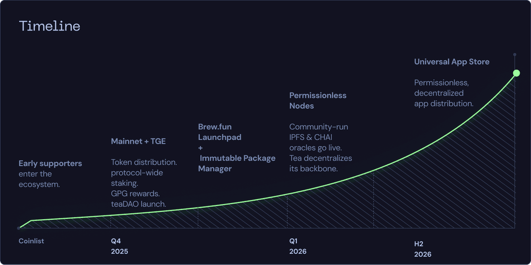 What is Tea(Tea)?  TEA is now available on WEEX Pre-Market