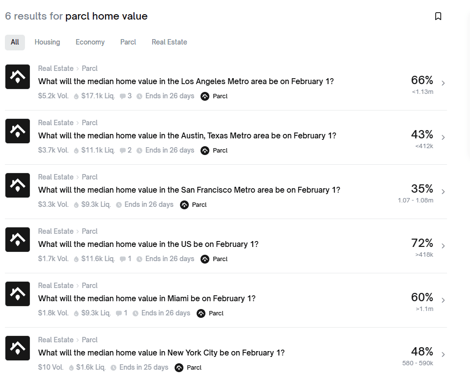 A “sexy casino,” where real-estate speculation has moved online.