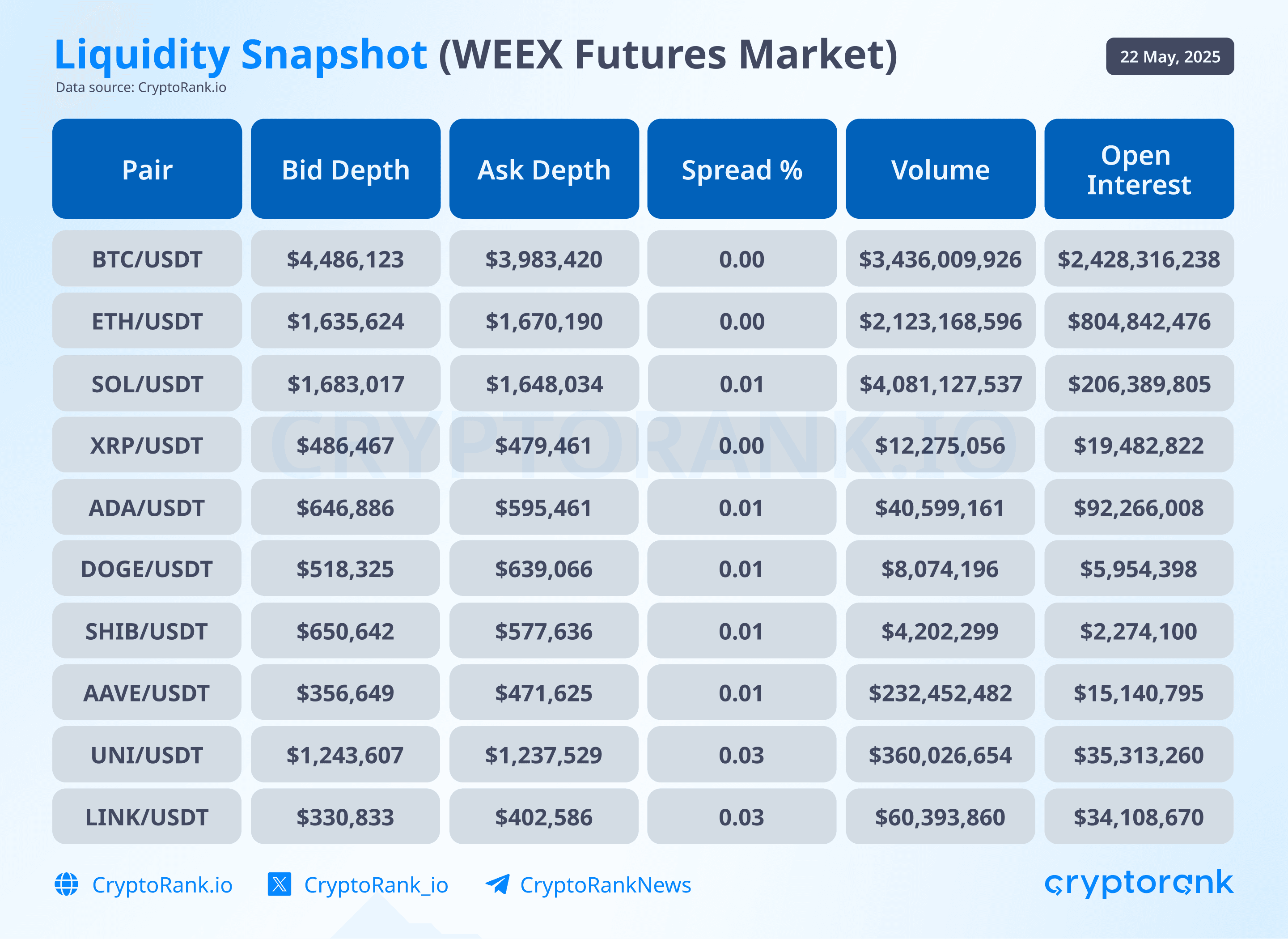 Analyzing WEEX Exchange: Markets, Liquidity, and Transparency